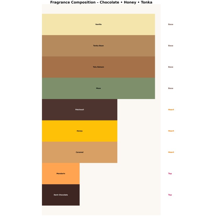 French Avenue Zenith Tobacco Unisex Woda perfumowana dla mężczyzn i kobiet 100 ml